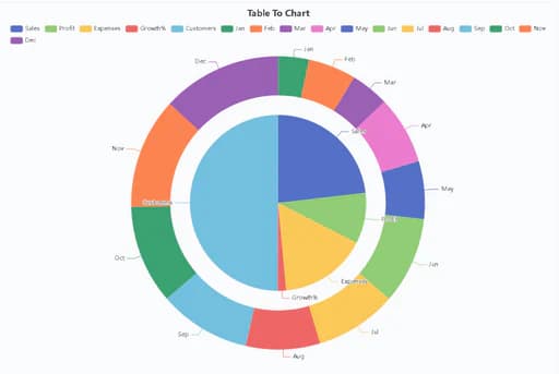 Table to Chart Maker logo