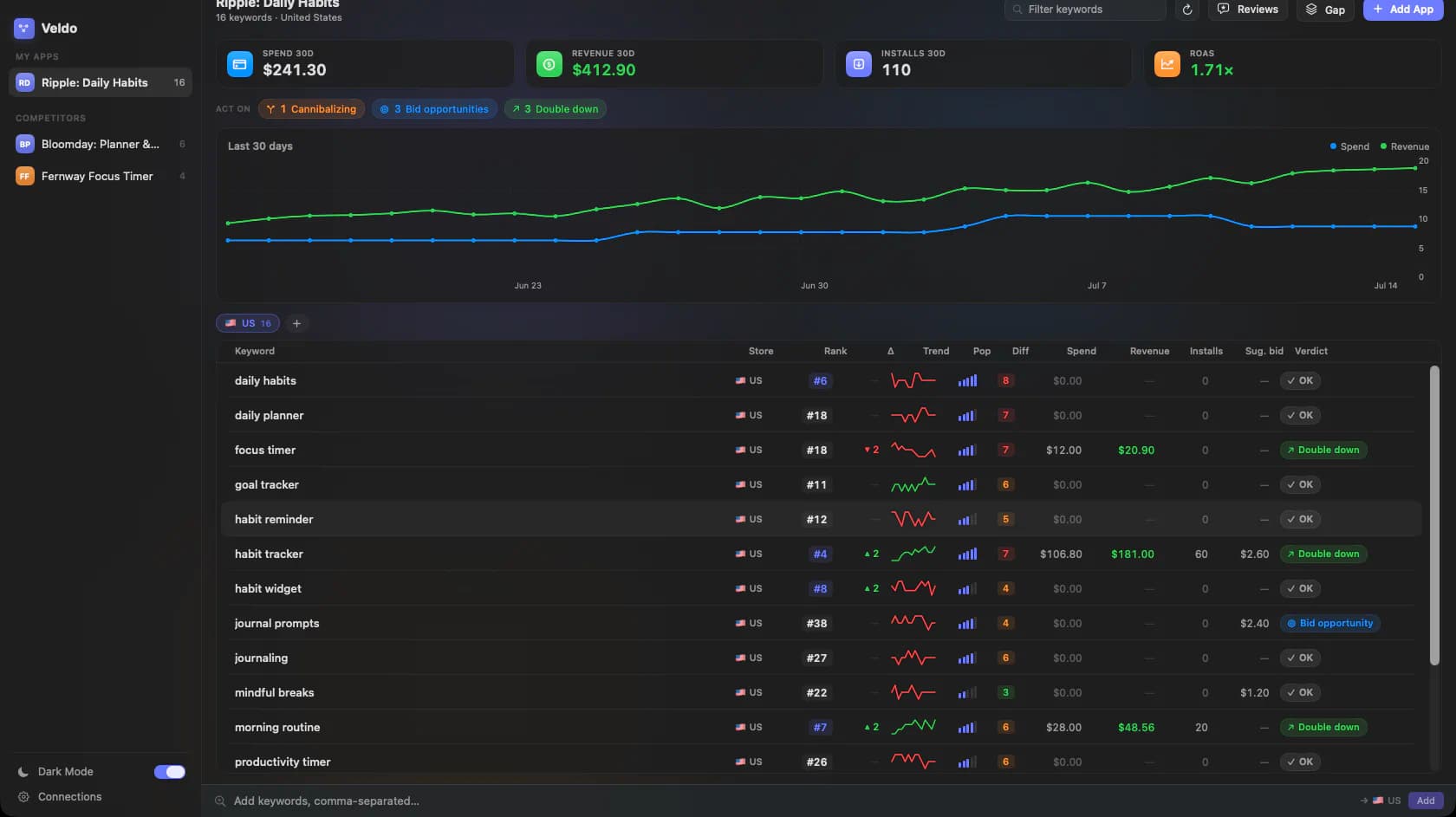 Veldo product screenshot 1