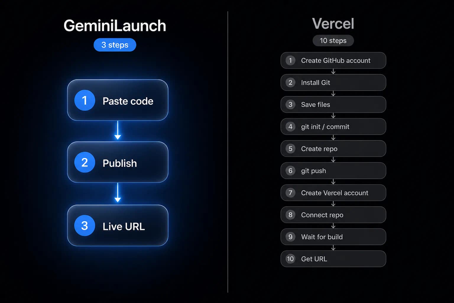 GeminiLaunch product screenshot 2