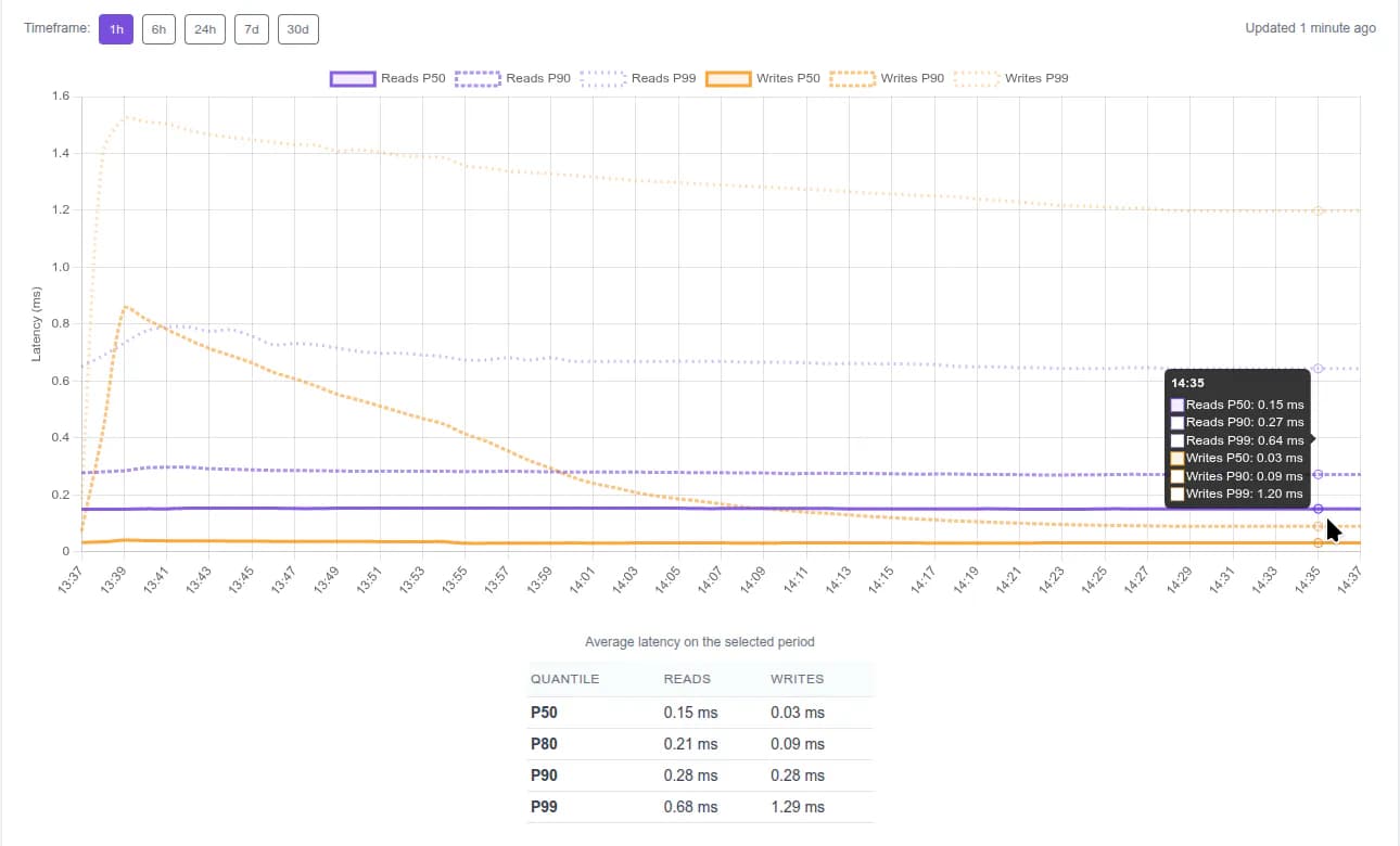 Velstash Cache product screenshot 2
