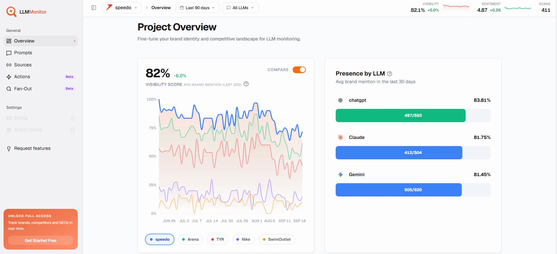 LLMMonitor product screenshot 1