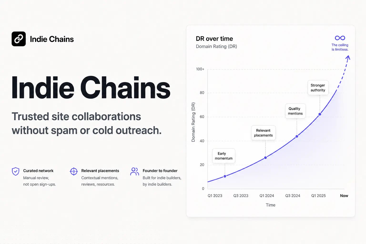 Indie Chains product screenshot 1